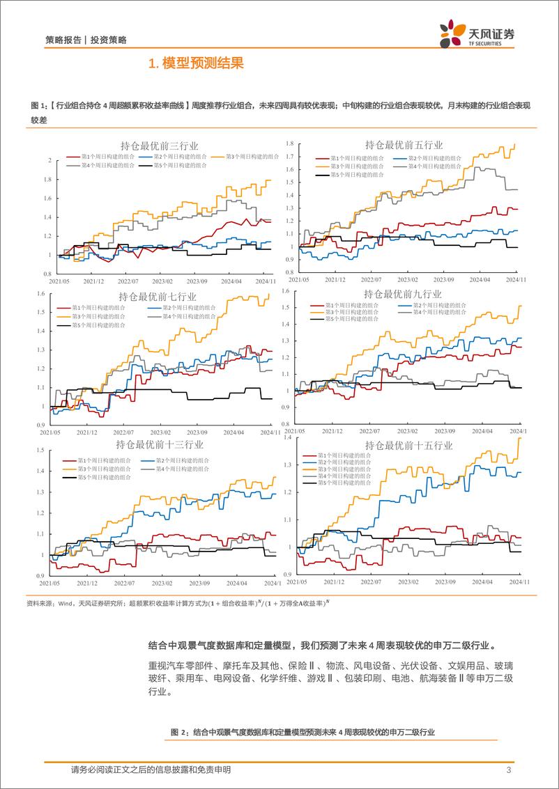 《中观景气度高频跟踪：中观景气度数据库和定量模型应用-241216-天风证券-17页》 - 第3页预览图