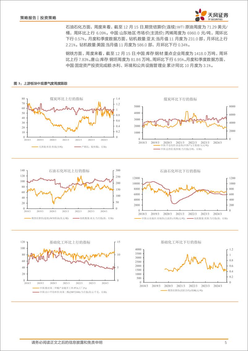 《中观景气度高频跟踪：中观景气度数据库和定量模型应用-241216-天风证券-17页》 - 第5页预览图