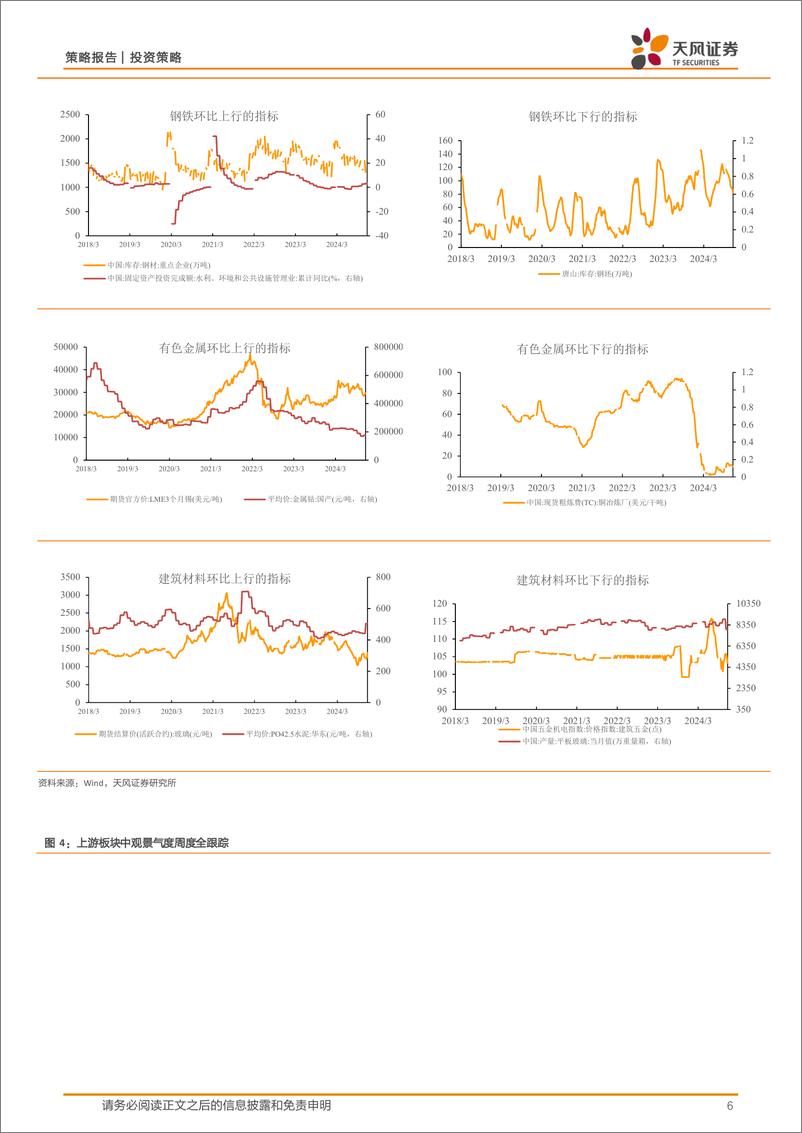 《中观景气度高频跟踪：中观景气度数据库和定量模型应用-241216-天风证券-17页》 - 第6页预览图