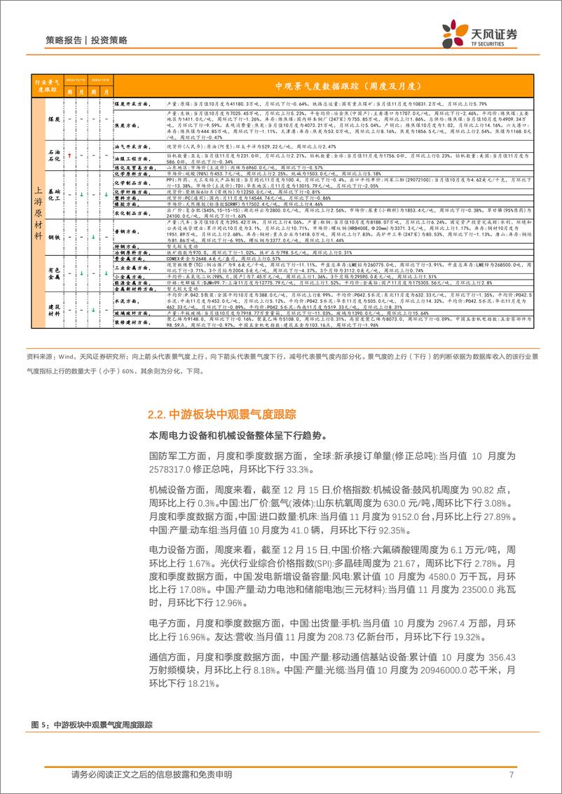 《中观景气度高频跟踪：中观景气度数据库和定量模型应用-241216-天风证券-17页》 - 第7页预览图