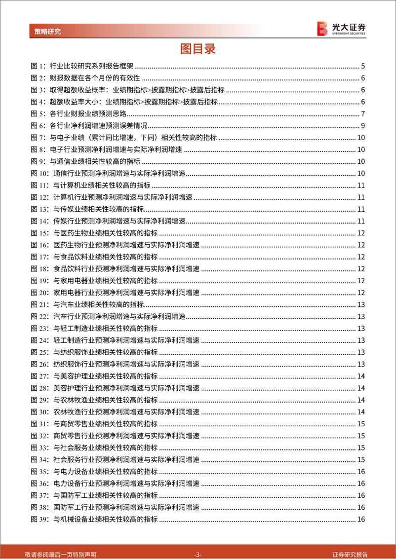 《行业比较研究系列之三：景气指标对行业盈利增速的预测-241216-光大证券-23页》 - 第3页预览图