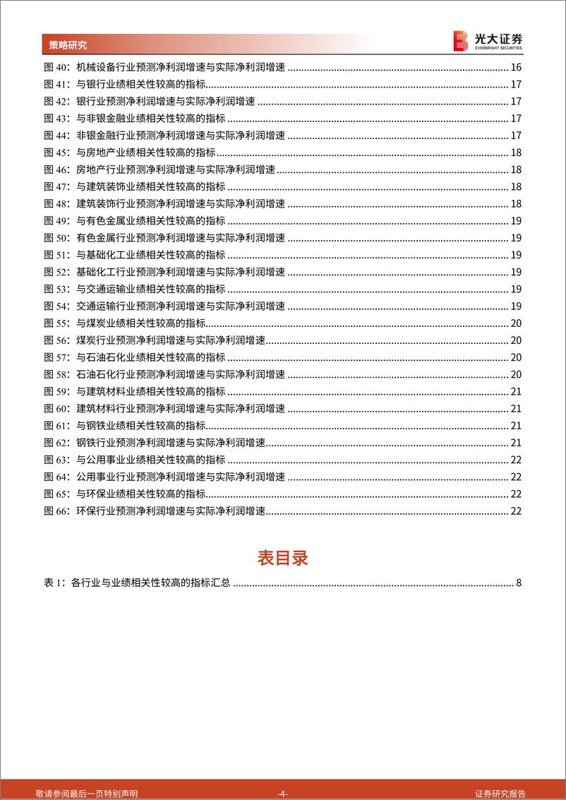 《行业比较研究系列之三：景气指标对行业盈利增速的预测-241216-光大证券-23页》 - 第4页预览图