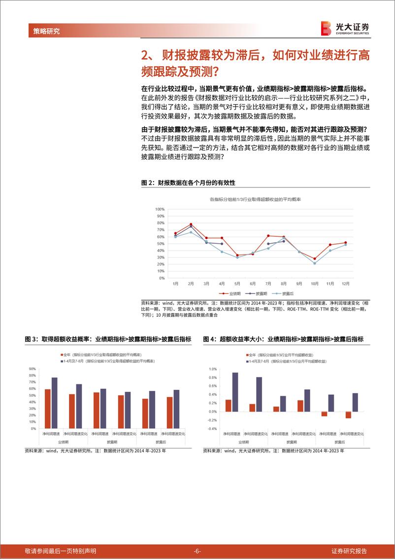 《行业比较研究系列之三：景气指标对行业盈利增速的预测-241216-光大证券-23页》 - 第6页预览图