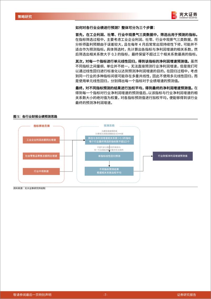 《行业比较研究系列之三：景气指标对行业盈利增速的预测-241216-光大证券-23页》 - 第7页预览图