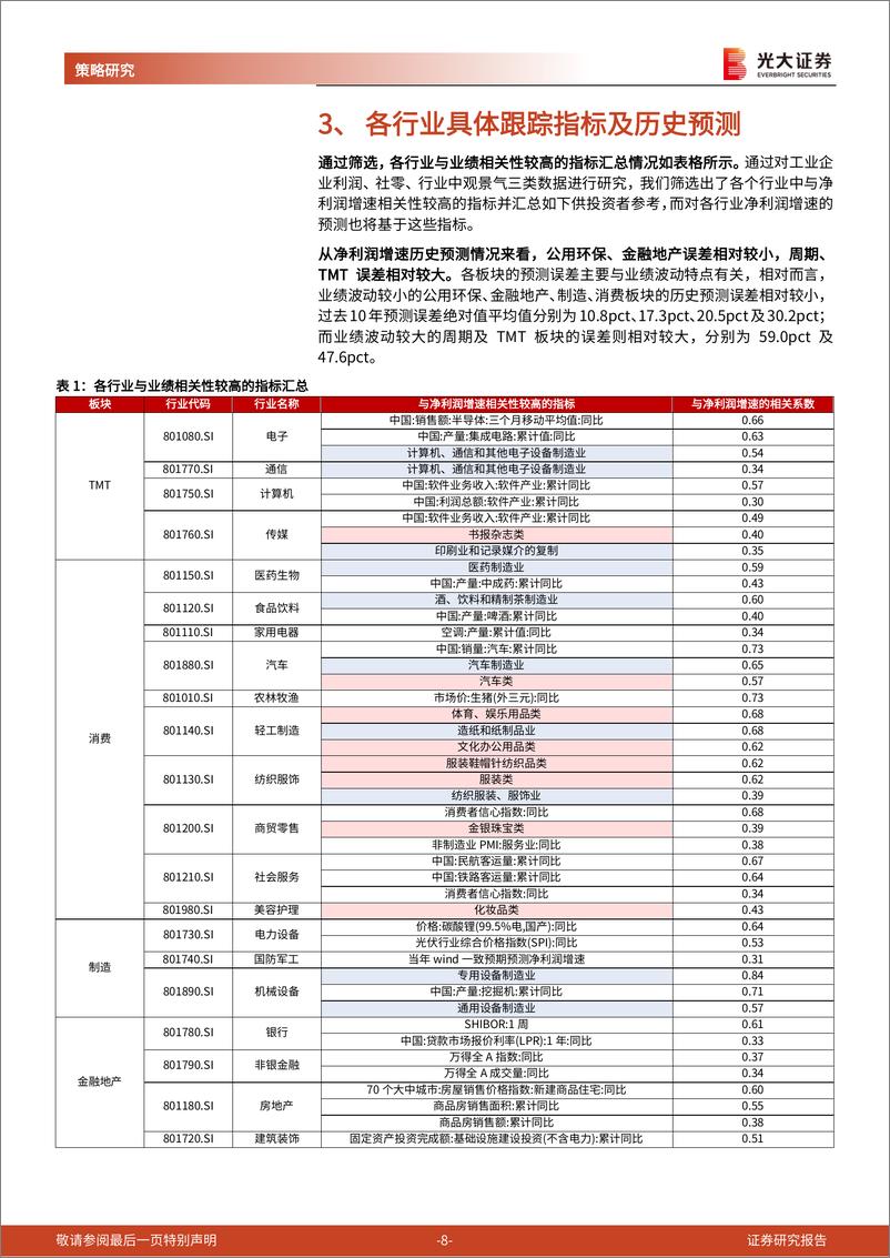 《行业比较研究系列之三：景气指标对行业盈利增速的预测-241216-光大证券-23页》 - 第8页预览图