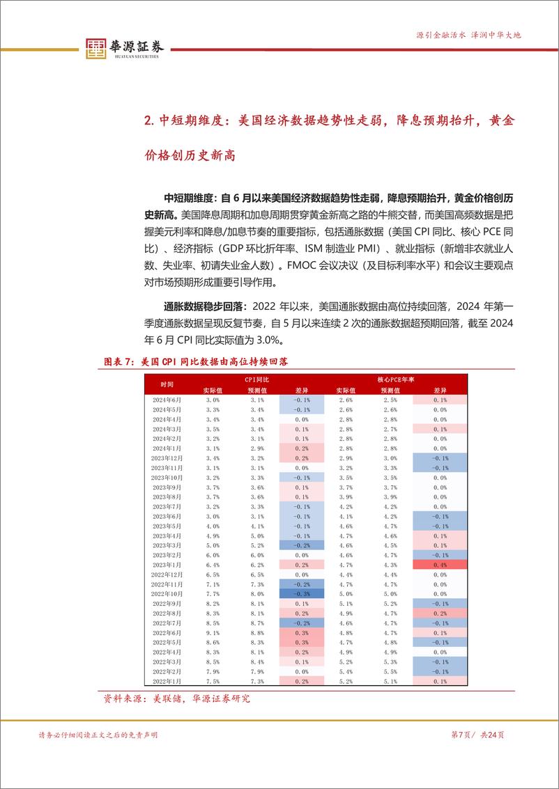 《黄金行业深度报告：新旧范式共振，降息预期下持续看好黄金板块配置机会-240807-华源证券-24页》 - 第7页预览图