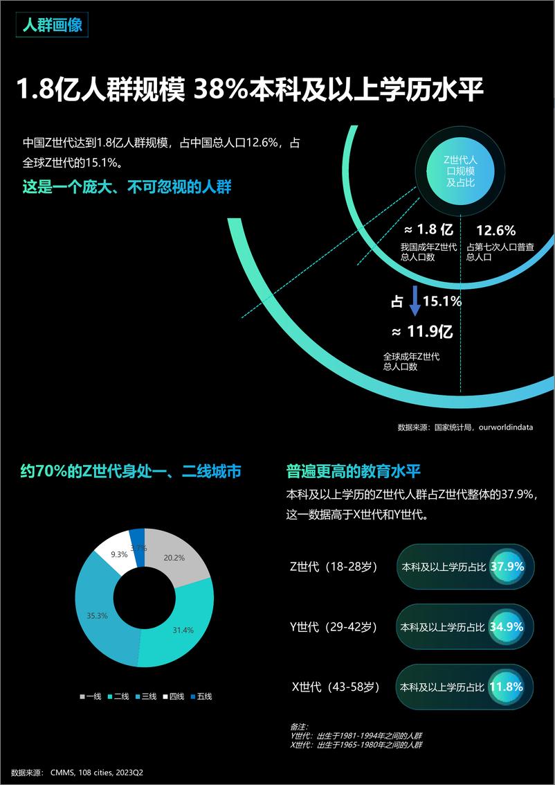 《2024破次元数字社交文化观察-带你走进Z世代的交友圈-OMG&Soul》 - 第6页预览图