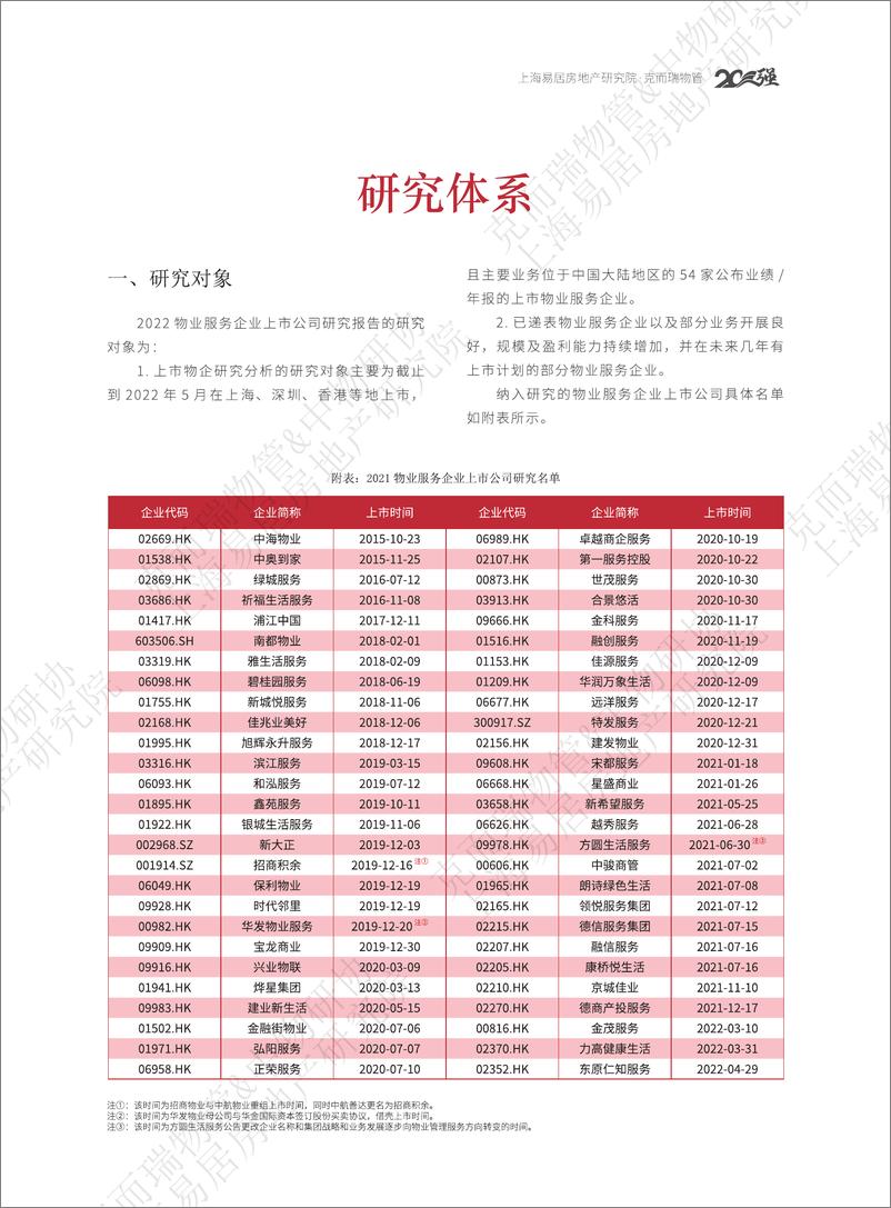 《2022物业服务企业上市公司研究报告-克而瑞物管&中物研协·上海易居房地产研究院-76页》 - 第7页预览图