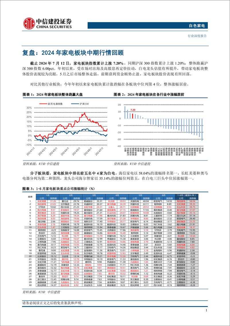 《白色家电行业深度·2024年中期投资策略报告：出海仍为2024下半年主线-240715-中信建投-26页》 - 第5页预览图