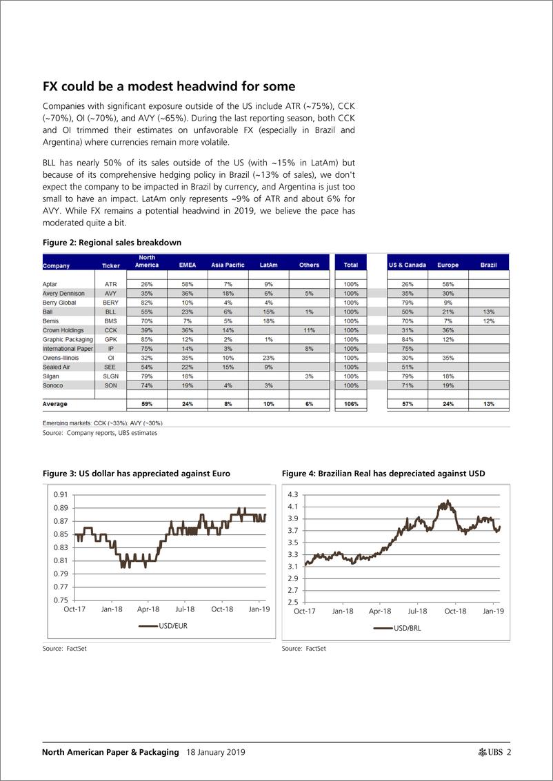 《瑞银-美股-纸制品与包装行业-北美纸制品与包装2018年Q4预览-2019.1.18-24页》 - 第3页预览图