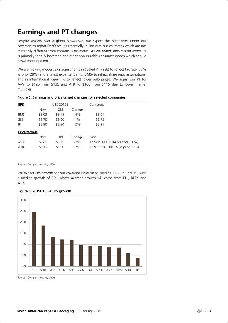 《瑞银-美股-纸制品与包装行业-北美纸制品与包装2018年Q4预览-2019.1.18-24页》 - 第4页预览图