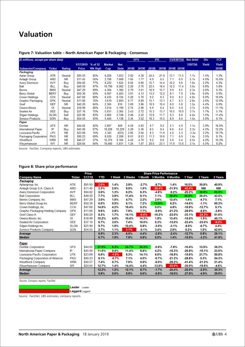 《瑞银-美股-纸制品与包装行业-北美纸制品与包装2018年Q4预览-2019.1.18-24页》 - 第5页预览图
