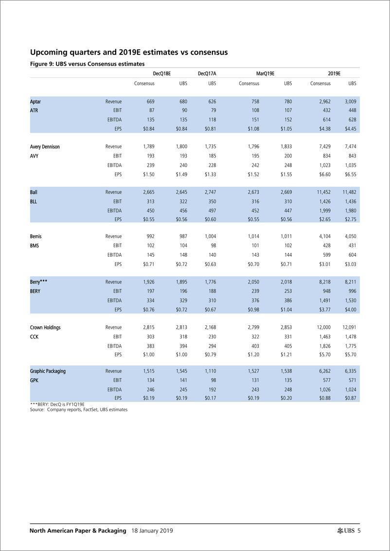 《瑞银-美股-纸制品与包装行业-北美纸制品与包装2018年Q4预览-2019.1.18-24页》 - 第6页预览图