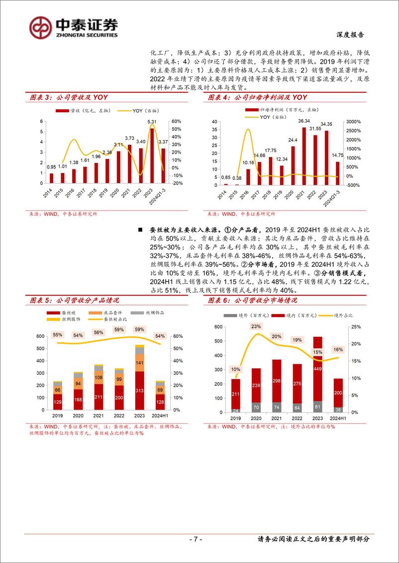 《太湖雪(838262)深度报告：新国货丝绸第一股，跨界打造IP文创产品-250102-中泰证券-24页》 - 第7页预览图