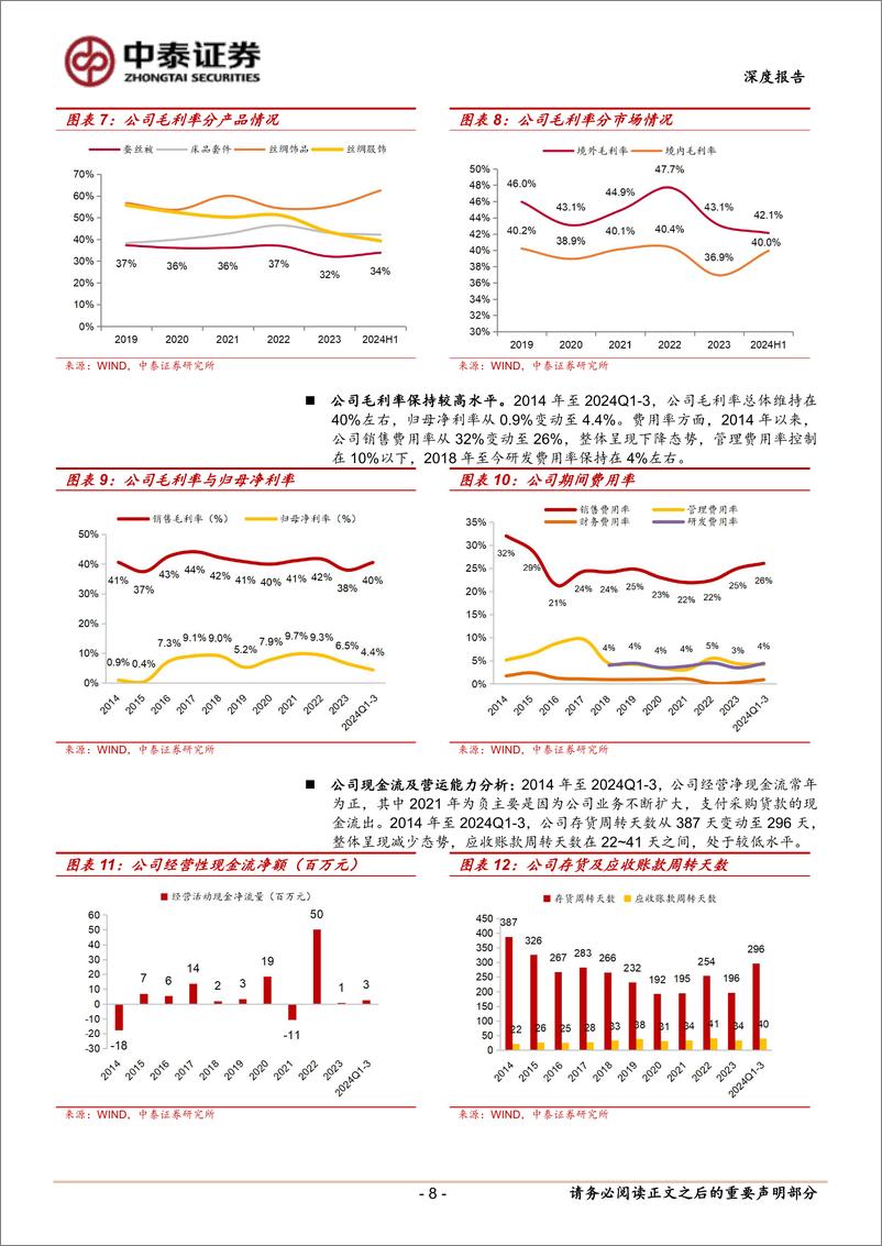 《太湖雪(838262)深度报告：新国货丝绸第一股，跨界打造IP文创产品-250102-中泰证券-24页》 - 第8页预览图