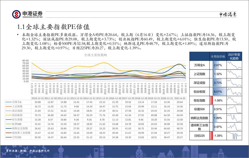 《全市场估值与行业比较观察：半导体配置价值依然较高-20210624-申港证券-26页》 - 第3页预览图