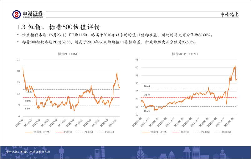 《全市场估值与行业比较观察：半导体配置价值依然较高-20210624-申港证券-26页》 - 第6页预览图