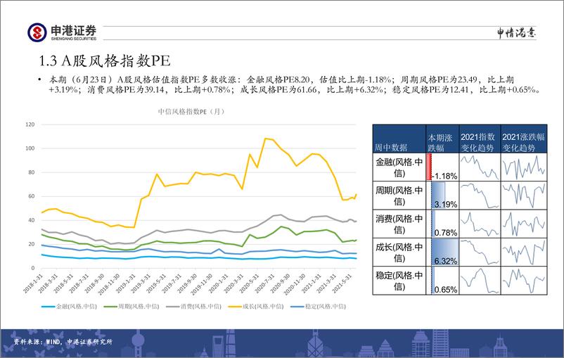 《全市场估值与行业比较观察：半导体配置价值依然较高-20210624-申港证券-26页》 - 第7页预览图