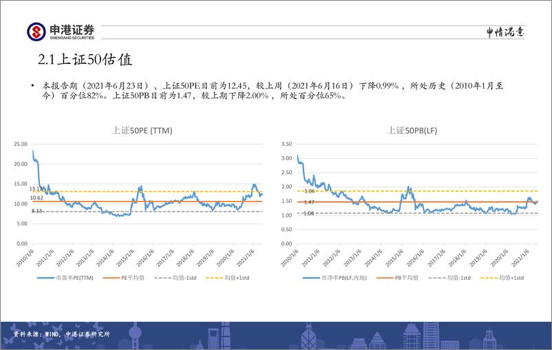 《全市场估值与行业比较观察：半导体配置价值依然较高-20210624-申港证券-26页》 - 第8页预览图