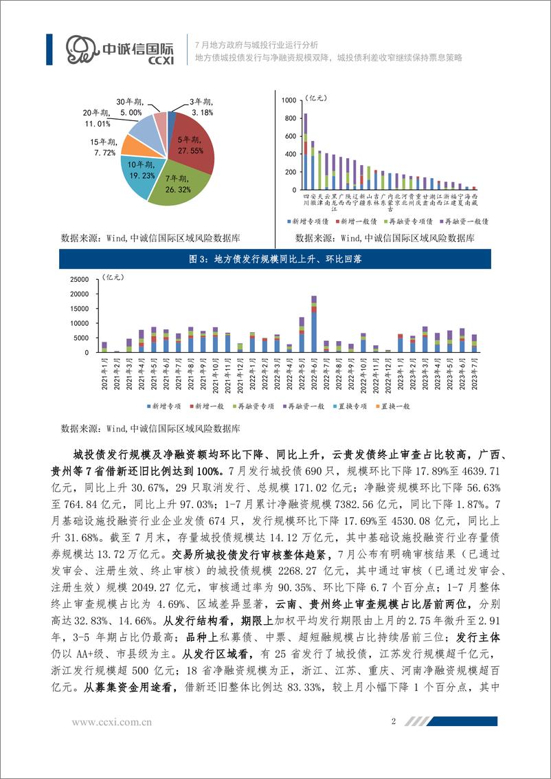 《中诚信-地方债城投债发行与净融资规模双降，城投债利差收窄继续保持票息策略-21页》 - 第4页预览图