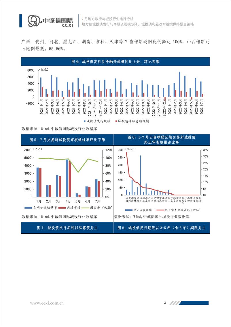 《中诚信-地方债城投债发行与净融资规模双降，城投债利差收窄继续保持票息策略-21页》 - 第5页预览图