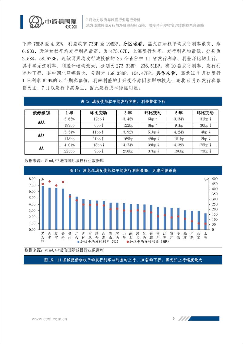 《中诚信-地方债城投债发行与净融资规模双降，城投债利差收窄继续保持票息策略-21页》 - 第8页预览图