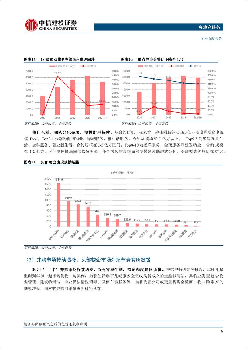 《经营服务行业2024年中报综述：各赛道分化加剧，推荐交易中介商及优质物企-240908-中信建投-26页》 - 第8页预览图