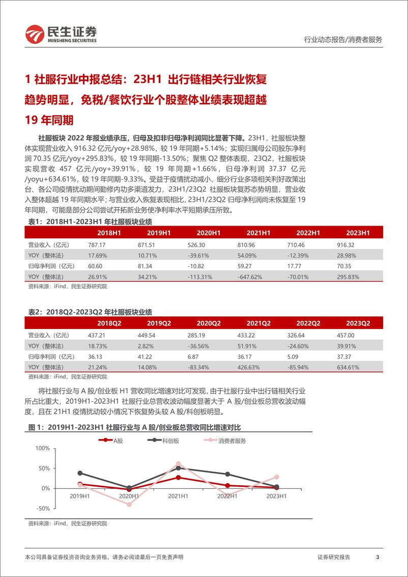 《社会服务行业2023年半年报业绩综述：出行链相关行业复苏，免税和餐饮行业个股业绩表现超19年同期-20230910-民生证券-24页》 - 第4页预览图