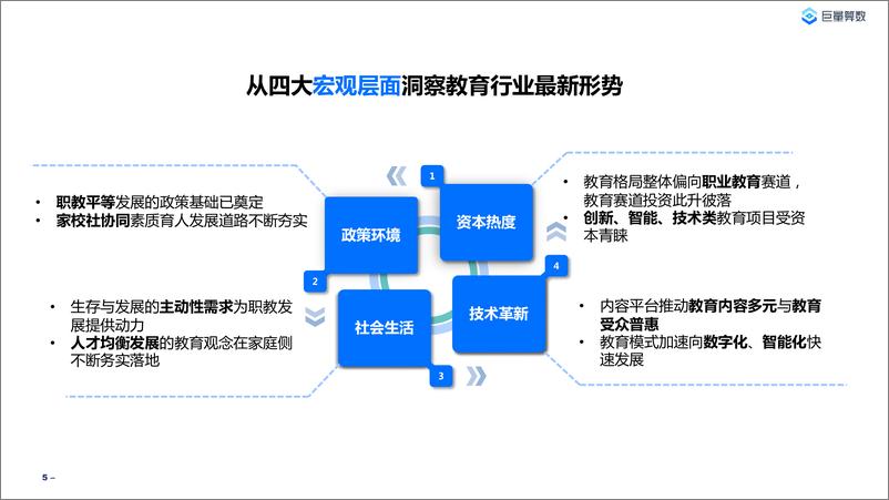 《巨量算数-2022教育行业研究白皮书-2022-64页》 - 第6页预览图