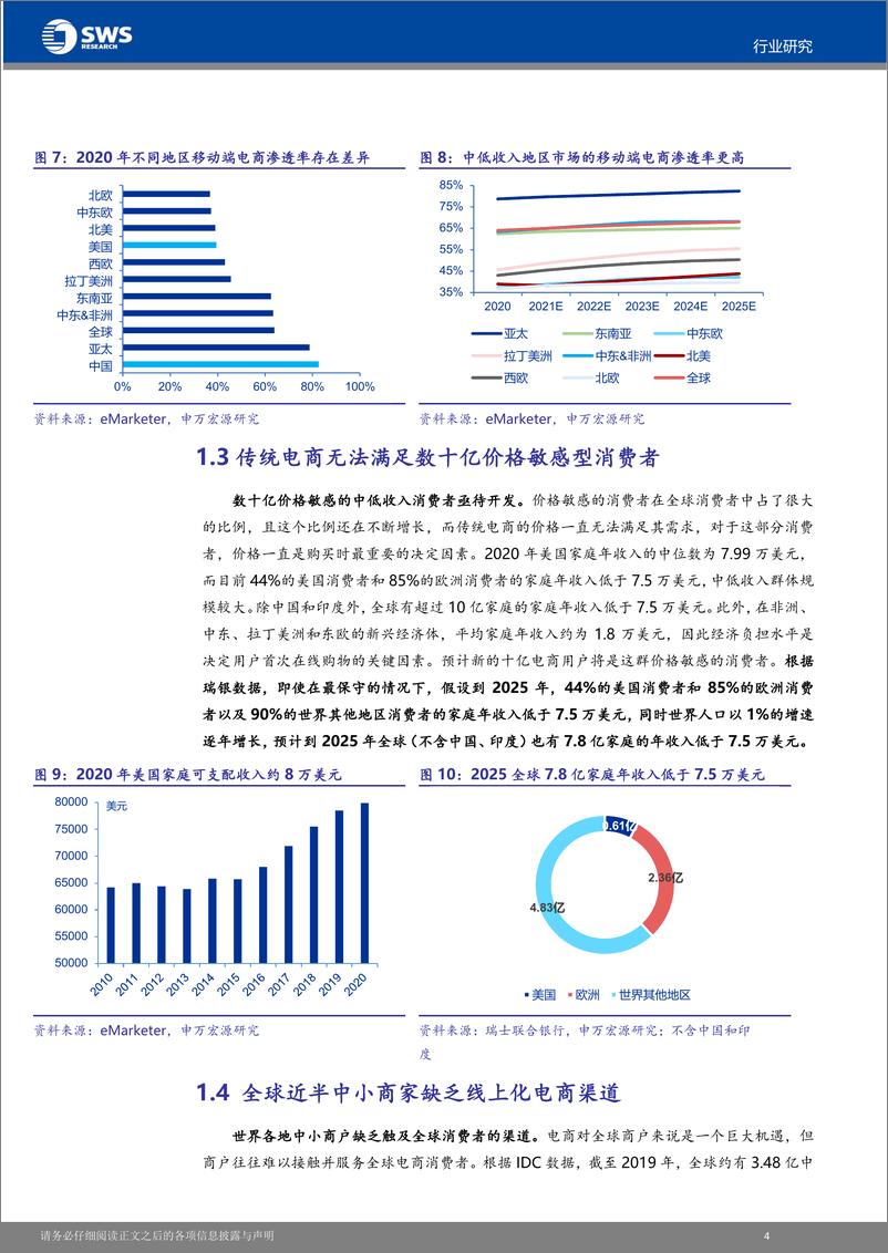 《Wish，美版PDD如何切入下沉市场》 - 第5页预览图