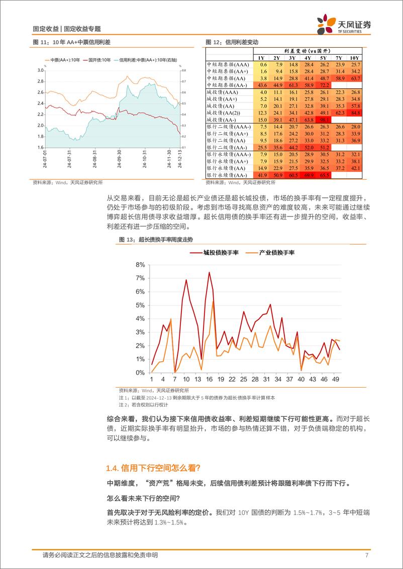 《固定收益定期：信用，超长债还能追吗？-241216-天风证券-24页》 - 第7页预览图