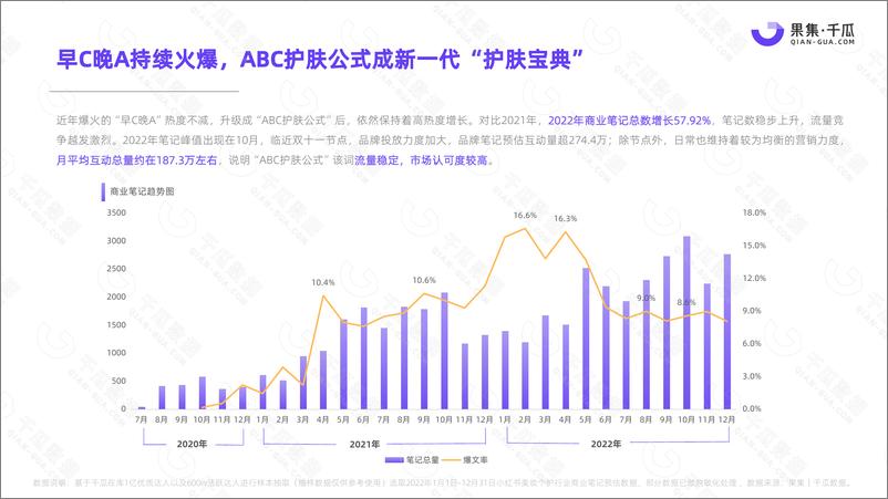 《2022年度商业关键词调研报告（小红书平台美妆个护行业）》 - 第5页预览图