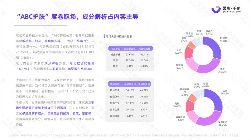 《2022年度商业关键词调研报告（小红书平台美妆个护行业）》 - 第8页预览图