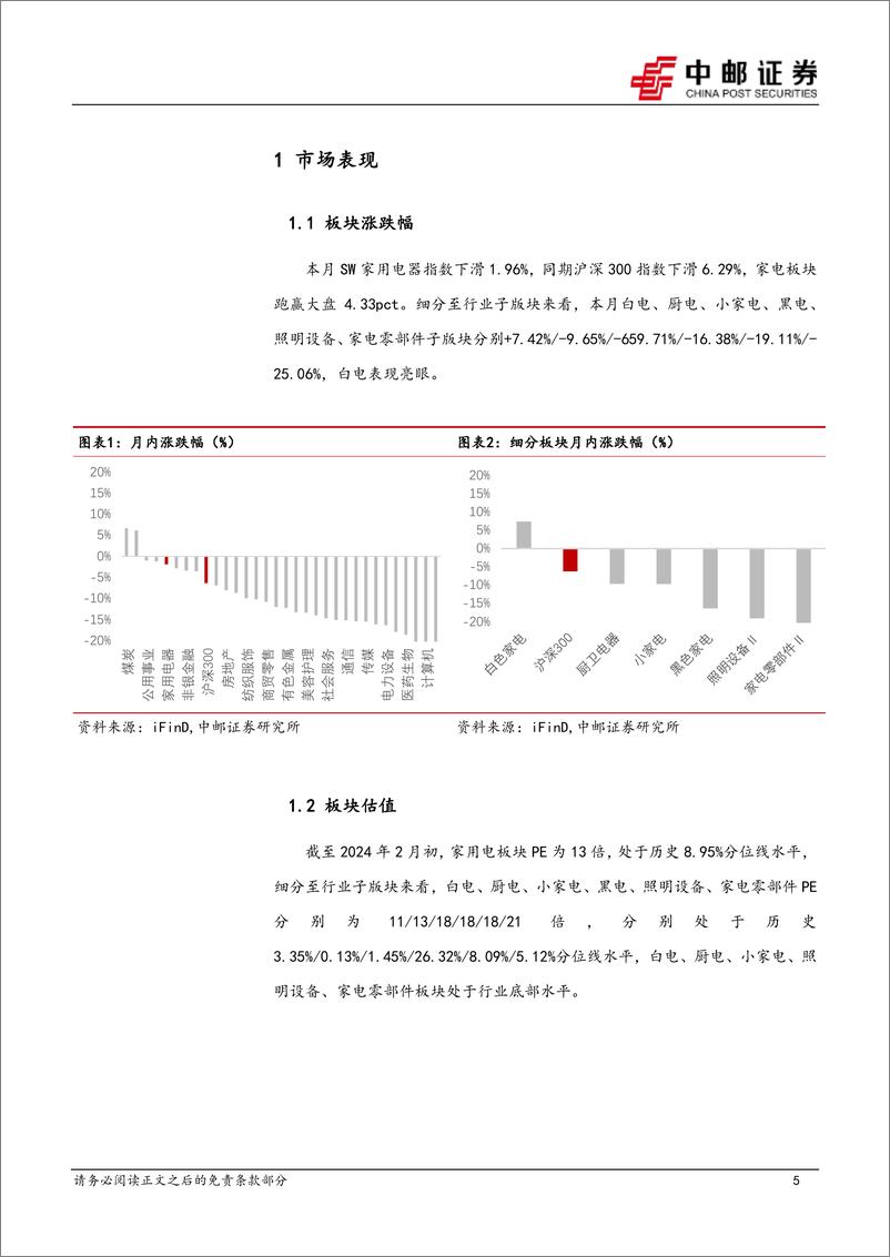 《家用电器：1月行业月报：内销品类表现分化，外销延续亮眼表现-20240207-中邮证券-18页》 - 第5页预览图