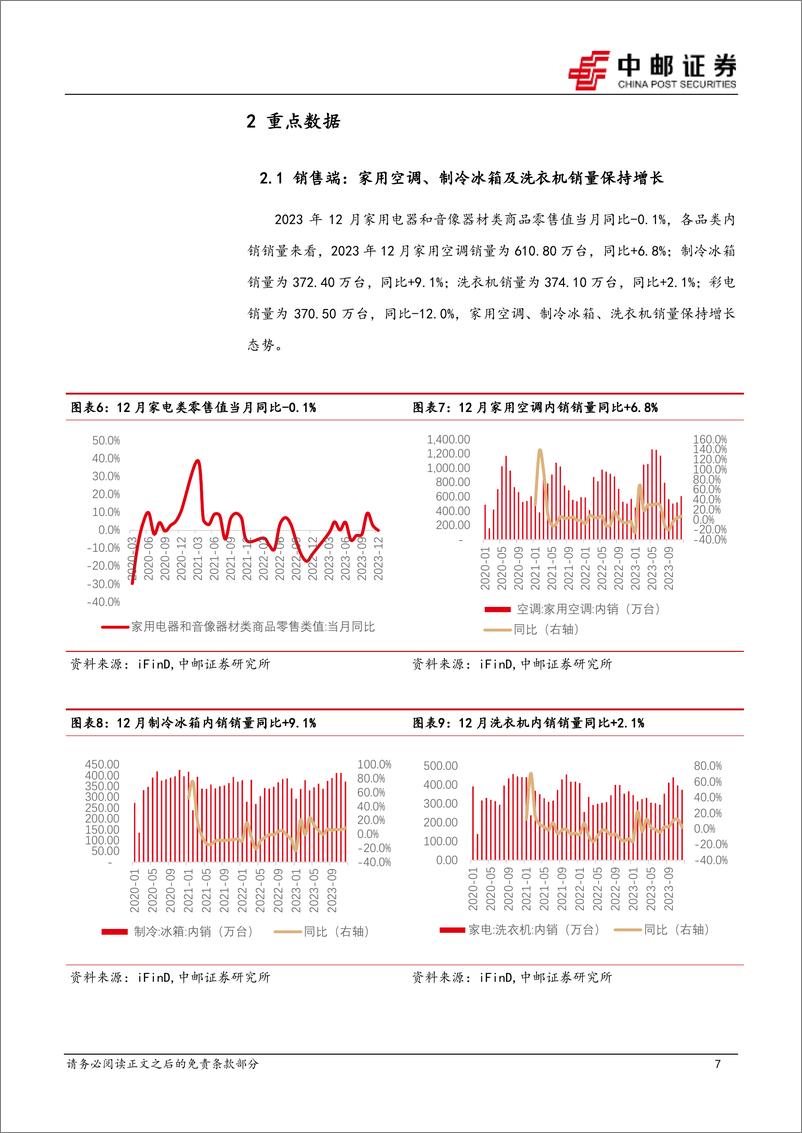 《家用电器：1月行业月报：内销品类表现分化，外销延续亮眼表现-20240207-中邮证券-18页》 - 第7页预览图