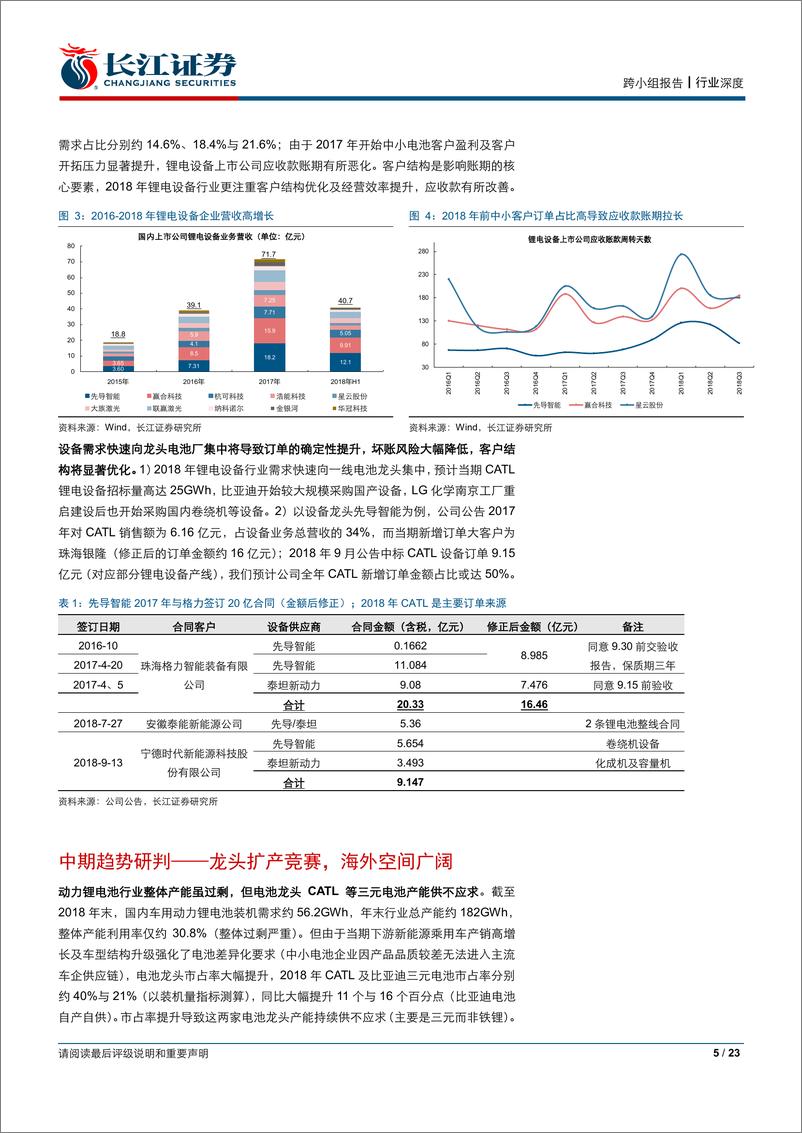 《锂电设备行业深度：需求大年开启，龙头加速出海-20190403-长江证券-23页》 - 第6页预览图