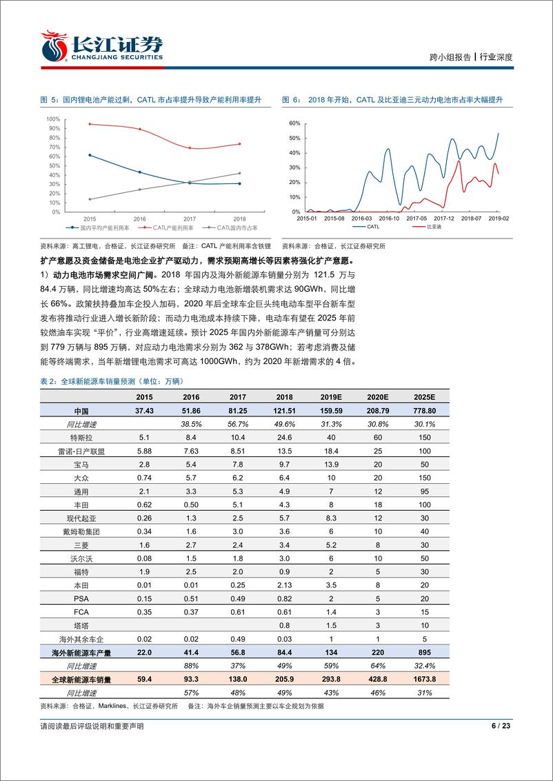 《锂电设备行业深度：需求大年开启，龙头加速出海-20190403-长江证券-23页》 - 第7页预览图