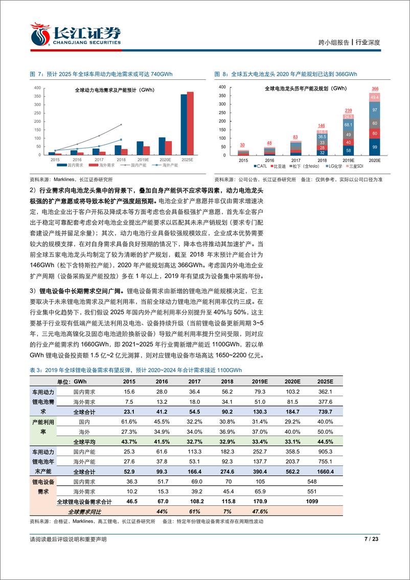 《锂电设备行业深度：需求大年开启，龙头加速出海-20190403-长江证券-23页》 - 第8页预览图