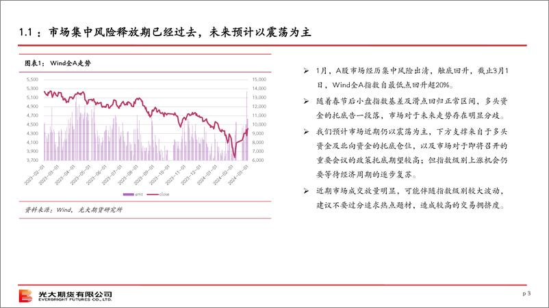 《股指期货3月策略报告-20240303-光大期货-22页》 - 第3页预览图