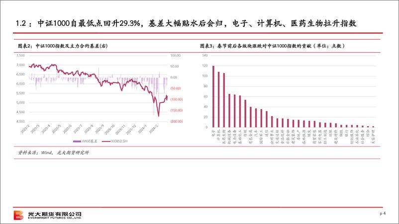 《股指期货3月策略报告-20240303-光大期货-22页》 - 第4页预览图