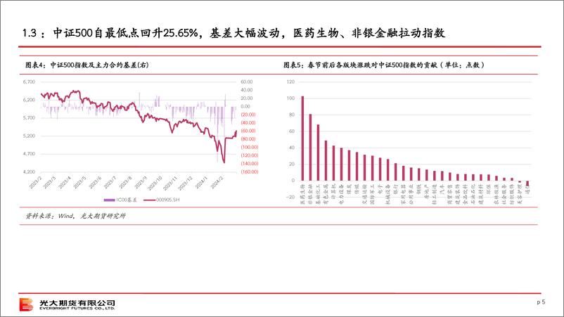 《股指期货3月策略报告-20240303-光大期货-22页》 - 第5页预览图