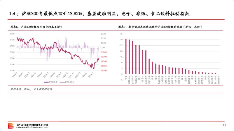 《股指期货3月策略报告-20240303-光大期货-22页》 - 第6页预览图