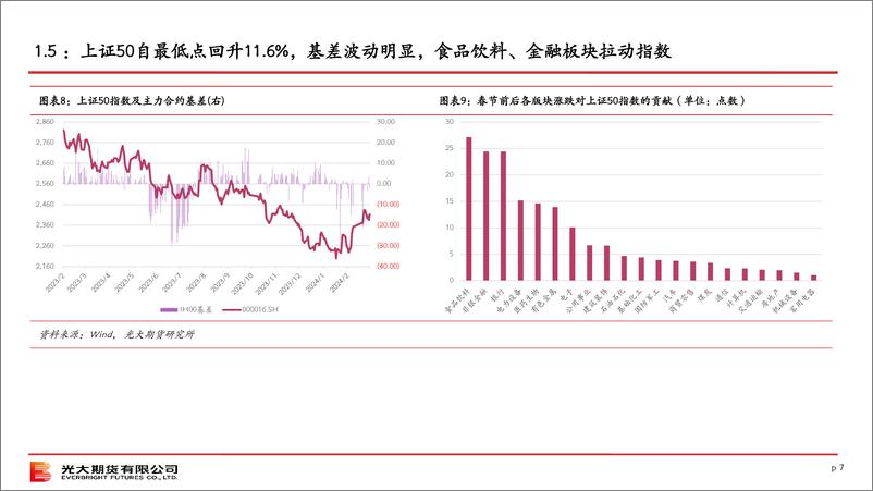 《股指期货3月策略报告-20240303-光大期货-22页》 - 第7页预览图