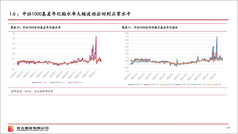 《股指期货3月策略报告-20240303-光大期货-22页》 - 第8页预览图