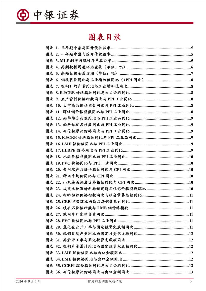 《高频数据扫描：信用利差调整或趋平缓-240901-中银证券-22页》 - 第3页预览图