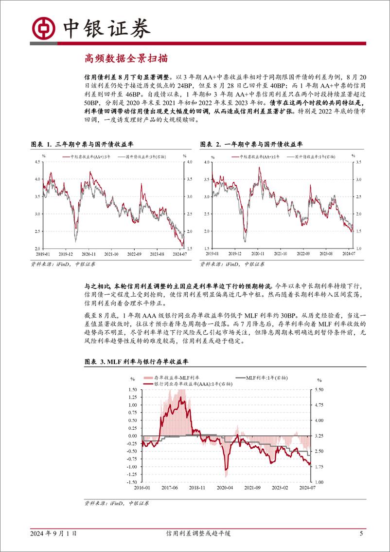 《高频数据扫描：信用利差调整或趋平缓-240901-中银证券-22页》 - 第5页预览图