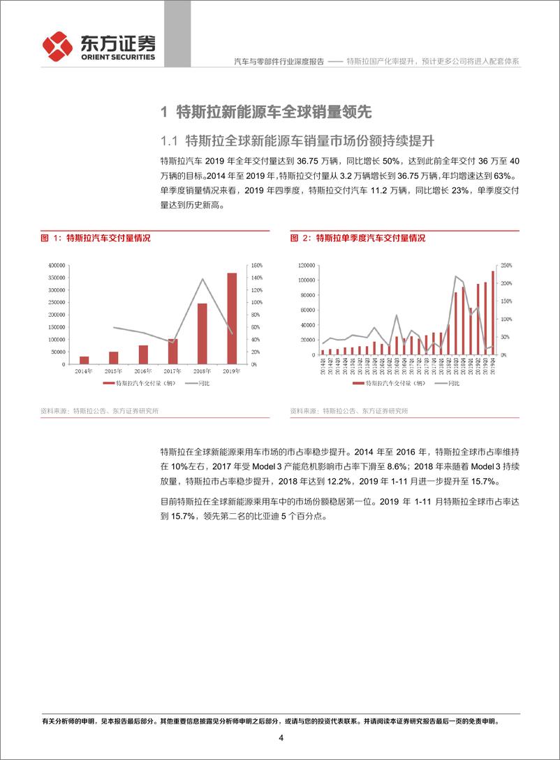 《汽车与零部件行业深度报告：特斯拉产业链系列报告之二，特斯拉国产化率提升，预计更多公司将进入配套体系-20200106-东方证券-18页》 - 第5页预览图