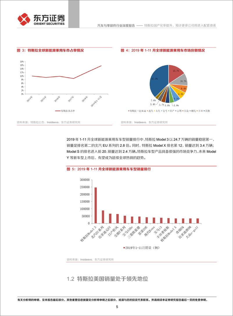 《汽车与零部件行业深度报告：特斯拉产业链系列报告之二，特斯拉国产化率提升，预计更多公司将进入配套体系-20200106-东方证券-18页》 - 第6页预览图