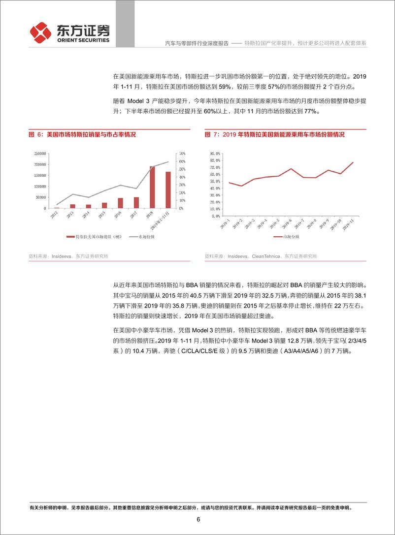 《汽车与零部件行业深度报告：特斯拉产业链系列报告之二，特斯拉国产化率提升，预计更多公司将进入配套体系-20200106-东方证券-18页》 - 第7页预览图