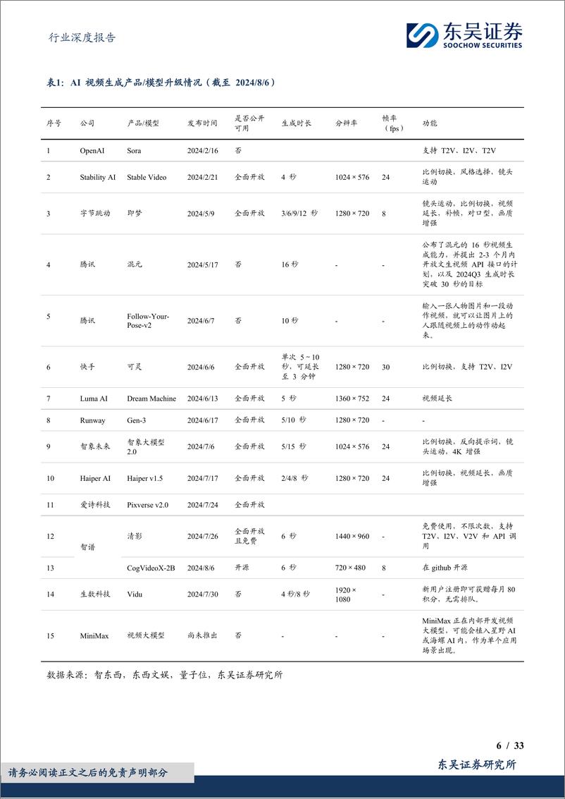 《东吴证券-传媒行业深度报告_国产AI视频大模型应用落地先行_行业空间_降本幅度_竞争格局探讨》 - 第6页预览图